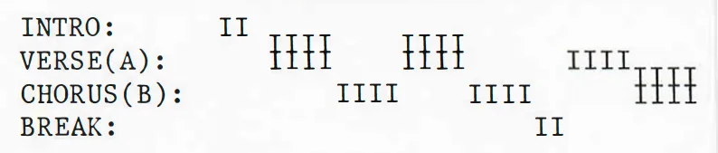 Counts of dance- Choreography- Simone Nichols Pace